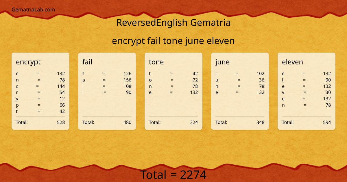 encrypt fail tone june eleven in reversedEnglish Gematria